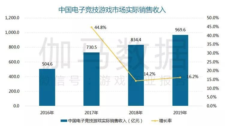 年国内游戏市场收入23302亿元AG真人游戏报告显示：2019(图1)