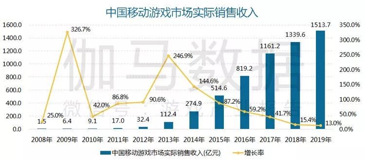 年国内游戏市场收入23302亿元AG真人游戏报告显示：2019(图2)