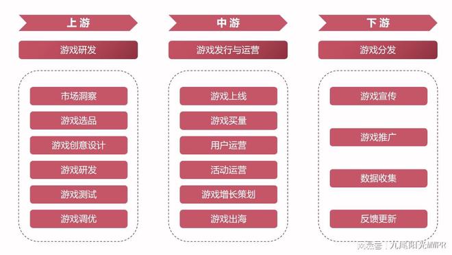 我国游戏行业发展和舆情分析AG真人游戏平台九尾研究(图1)