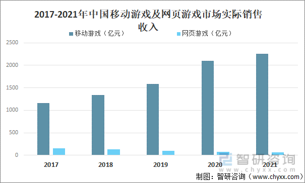 及竞争格局分析用户规模67亿人增幅达957%AG真人游戏平台2022中国游戏行业发展现状(图2)