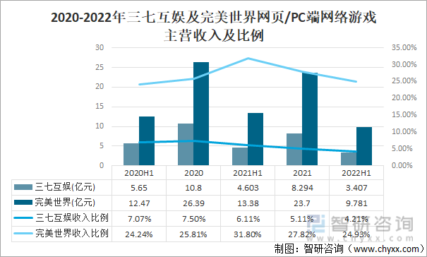 及竞争格局分析用户规模67亿人增幅达957%AG真人游戏平台2022中国游戏行业发展现状(图5)