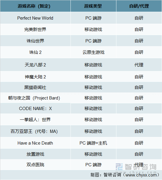 及竞争格局分析用户规模67亿人增幅达957%AG真人游戏平台2022中国游戏行业发展现状(图11)