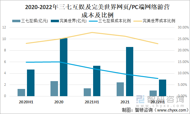 及竞争格局分析用户规模67亿人增幅达957%AG真人游戏平台2022中国游戏行业发展现状(图13)