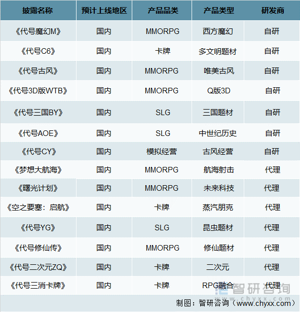 及竞争格局分析用户规模67亿人增幅达957%AG真人游戏平台2022中国游戏行业发展现状(图10)