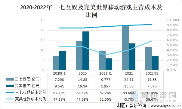 及竞争格局分析用户规模67亿人增幅达957%AG真人游戏平台2022中国游戏行业发展现状(图8)