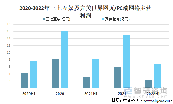 及竞争格局分析用户规模67亿人增幅达957%AG真人游戏平台2022中国游戏行业发展现状(图9)