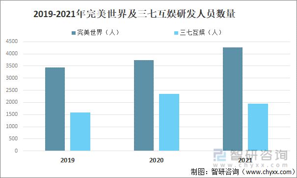 及竞争格局分析用户规模67亿人增幅达957%AG真人游戏平台2022中国游戏行业发展现状(图14)