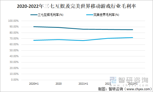 及竞争格局分析用户规模67亿人增幅达957%AG真人游戏平台2022中国游戏行业发展现状(图17)