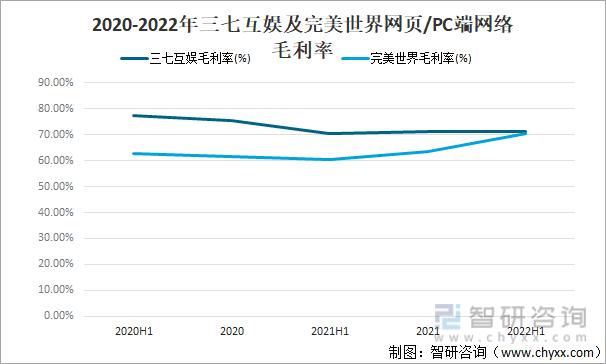 及竞争格局分析用户规模67亿人增幅达957%AG真人游戏平台2022中国游戏行业发展现状(图16)