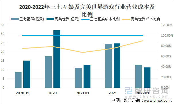 及竞争格局分析用户规模67亿人增幅达957%AG真人游戏平台2022中国游戏行业发展现状(图21)