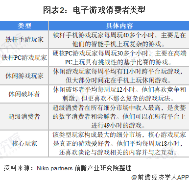 及发展潜力分析 预计2026年玩家数量将达832亿AG真人游戏平台2022年中国电玩行业市场需求现状(图2)