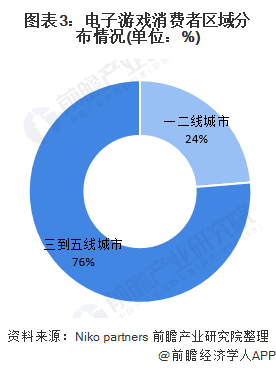 及发展潜力分析 预计2026年玩家数量将达832亿AG真人游戏平台2022年中国电玩行业市场需求现状(图3)