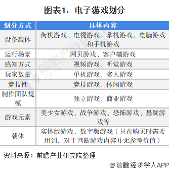 及发展潜力分析 预计2026年玩家数量将达832亿AG真人游戏平台2022年中国电玩行业市场需求现状(图7)