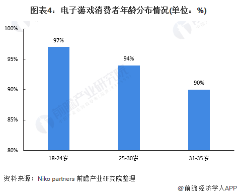 及发展潜力分析 预计2026年玩家数量将达832亿AG真人游戏平台2022年中国电玩行业市场需求现状(图8)