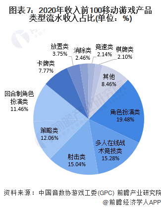 及发展潜力分析 预计2026年玩家数量将达832亿AG真人游戏平台2022年中国电玩行业市场需求现状(图10)