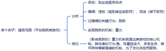 戏历史看游戏设计的演化ag真人从STG射击游(图12)