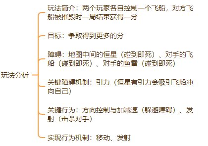 戏历史看游戏设计的演化ag真人从STG射击游(图20)