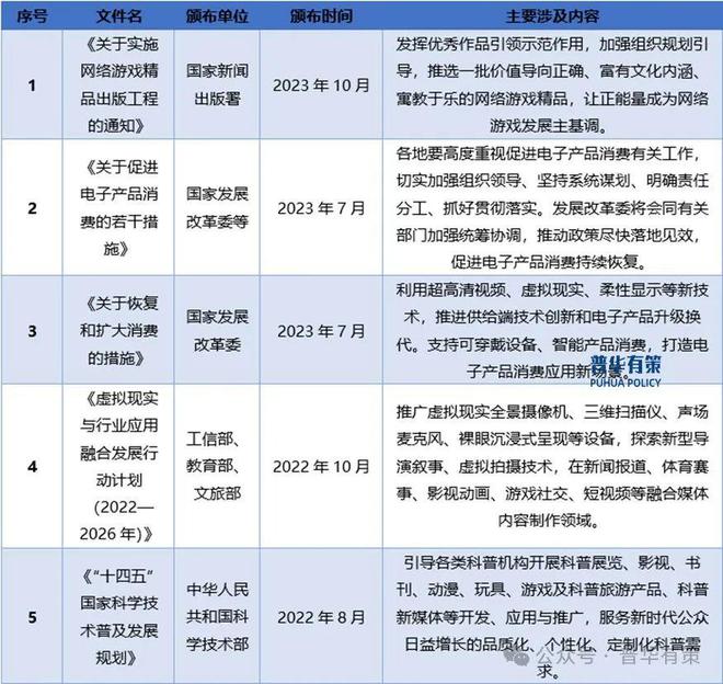 戏行业细分市场投资新机遇及发展前景预测报告AG真人国际2024-2030年中国电